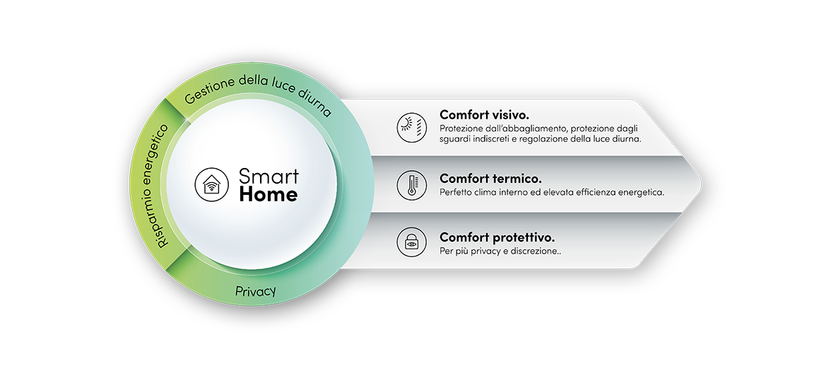 SmartHome-Infografik-Schluessel